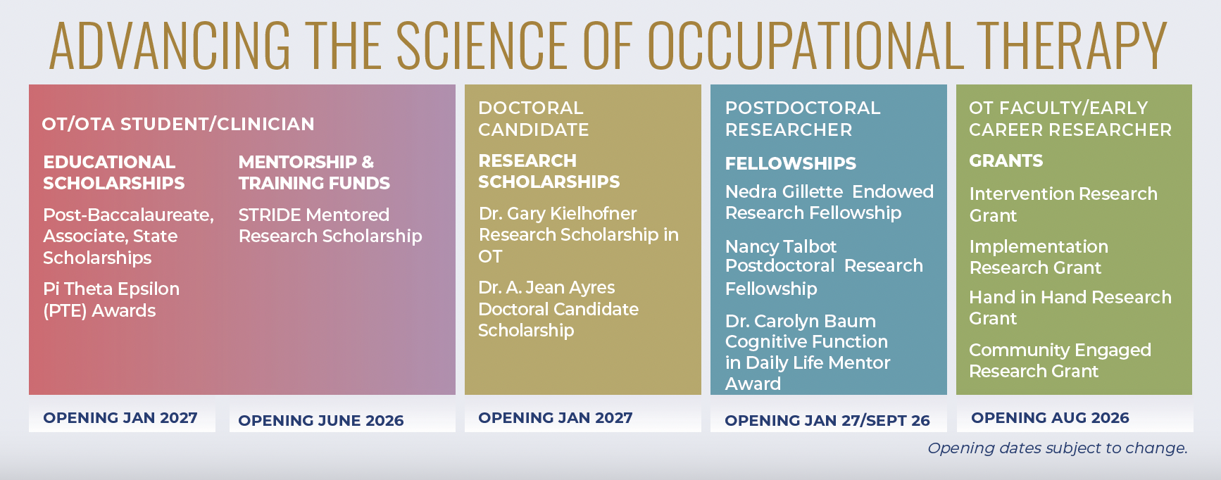 2025-2026 funding cycle opening: Educational Scholarships, Mentorship & TRaining Funds, Research Sholarships, Fellowships, and Grants. 2025-2026 funding cycle opening: Educational Scholarships, Mentorship & TRaining Funds, Research Sholarships, Fellowships, and Grants.